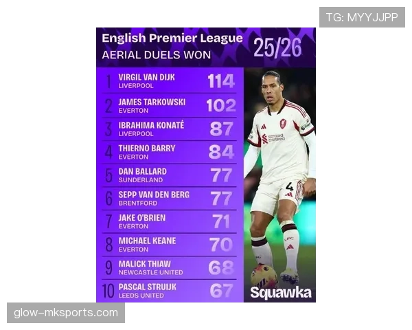 范戴克最新情况:伤情恢复进展与复出时间 范戴克最新情况:伤情恢复进展与复出时间